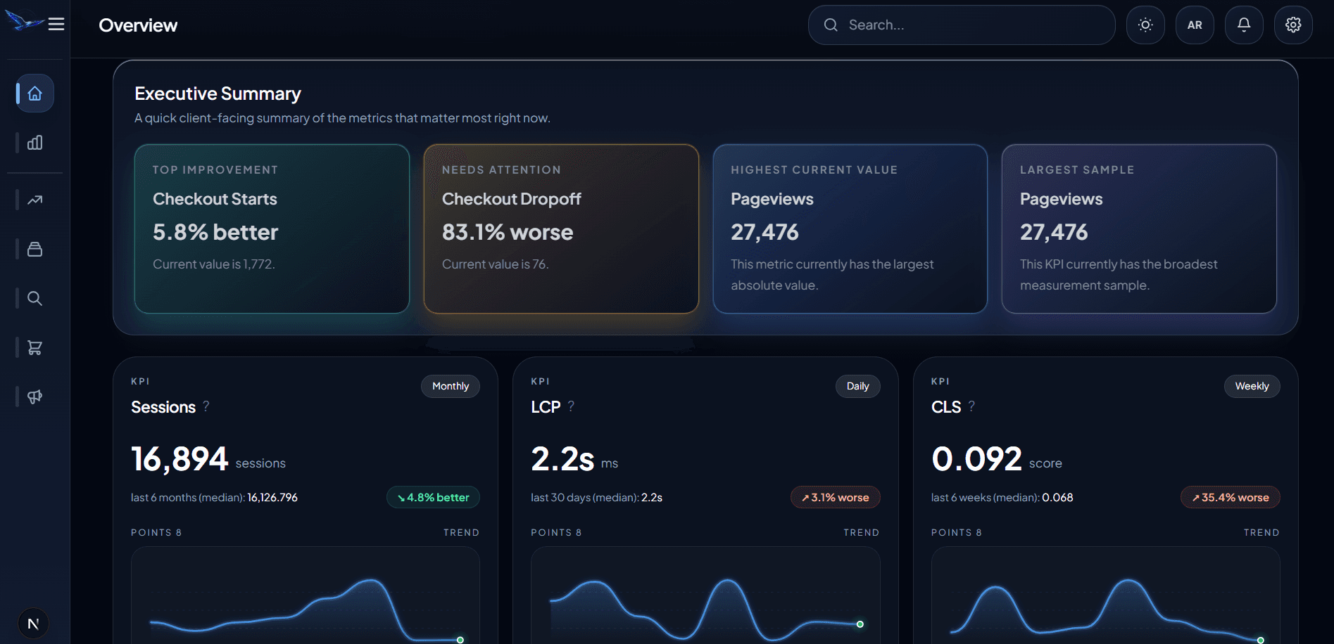 Glaros AI Analytics Dashboard